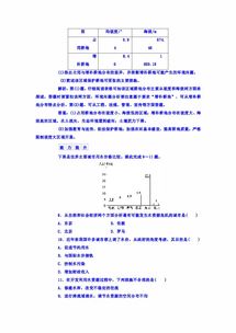 2016 2017学年高二人教版地理选修6习题 第三章 自然资源的利用与保护 第3节 可再生资源的合理利用与保护 含答案