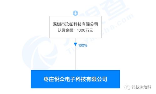 爱回收退出枣庄悦众电子公司股东