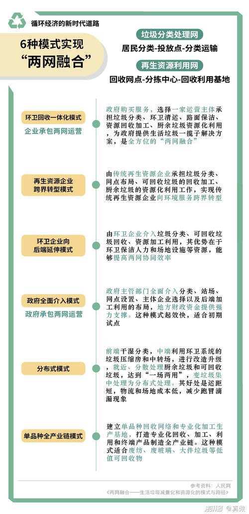 废钢铁 废塑料 废电池,抛弃了是垃圾,回收了是资源