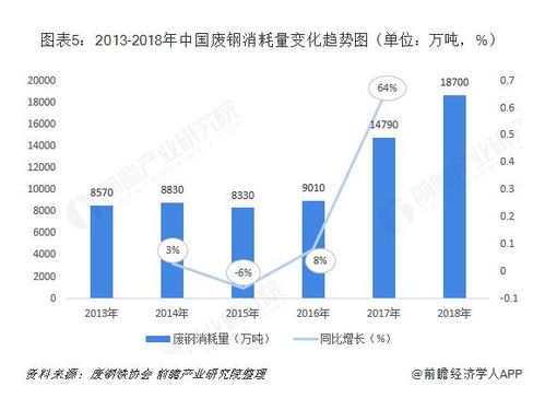 2019年再生资源行业报废汽车中90 的废钢铁可回收再利用