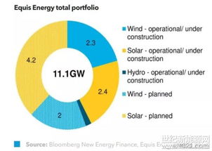 bnef 中美投资者联手促成史上最大可再生能源收购案